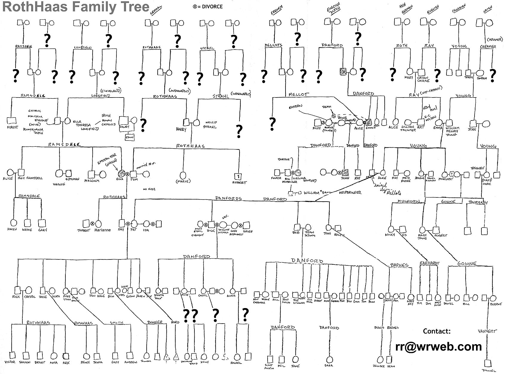 RothHaas Family Tree